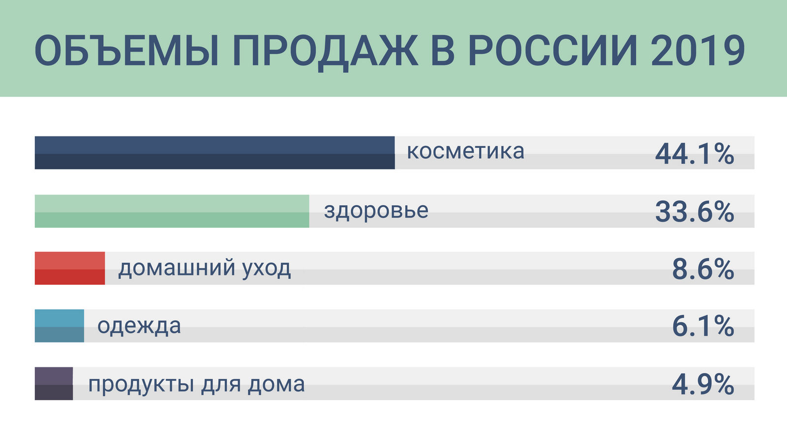 Прямая реализация. Ассоциация прямых продаж в мире. Ассоциация прямых продаж в мире список компаний. Ассоциация прямых продаж в мире номер 1. Ассоциация прямых продаж в России.